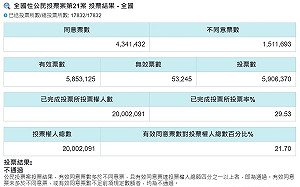 楊宏基觀點》緊抱神主牌？！「非核家園」VS.「抗中保台」結構性衝突  哪一個玩假的？