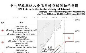 麻煩製造者！共機41架次擾台  24架越中線進入北中西南空域