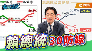 賴總統的30防線?!執政滿意度創新低  黃暐瀚再建言「溝通、妥協、改變」