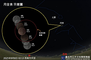 「血月」奇景9/8登場!全台肉眼可見「西南方最震撼」