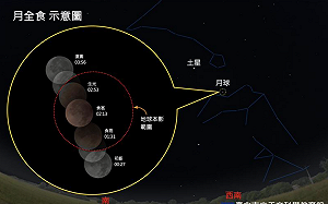 「血月」奇景9/8登場！全台肉眼可見「西南方最震撼」 