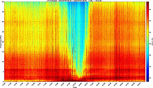丹娜絲登陸聲曝光!國海院揭「藍色寂靜帶」 水下聽見颱風眼寧靜