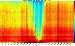 丹娜絲登陸聲曝光！國海院揭「藍色寂靜帶」 水下聽見颱風眼寧靜