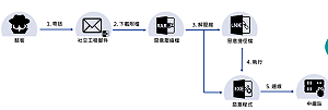 WinRAR曾遭嚴重零時差攻擊  資安院籲立即更新至最新版