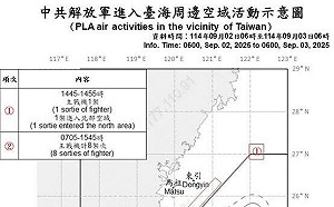 共機9架次擾台 1架越中線進北部空域 國防部:嚴密監控應處