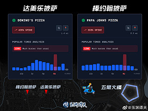 中國大閱兵  美五角大廈狂嗑披薩？傳訂單暴增3～4倍