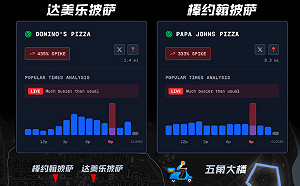 中國大閱兵  美五角大廈狂嗑披薩？傳訂單暴增3～4倍