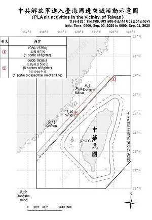 中共九三閱兵仍不忘擾台  6架共機擾台、2架次越中線 