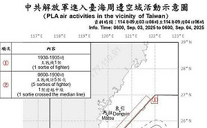 中共九三閱兵仍不忘擾台  6架共機擾台、2架次越中線 