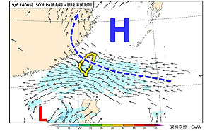 不只帶來強降雨！冷心低壓還能改變颱風路徑  甚至引發「藤原效應」