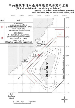 續破雙位數擾台！27架次共機越中線 國防部嚴密監控 