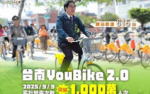 台南YouBike2.0騎乘人數今破千萬！創紀錄幸運騎士可獲5000元禮券