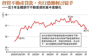 新青安鬆綁效應 恐難為房市注入活水！央行管控仍嚴 年輕人「看得到、吃不到」背後2原因