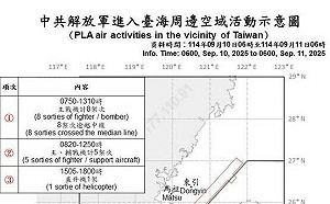 國防部:共機擾台昨14架次、共艦5艘