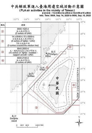 中共持續擾台!26架共機、9艘共艦逼近 國軍嚴密監控應處
