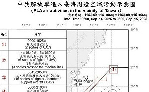 中共持續擾台!26架共機、9艘共艦逼近 國軍嚴密監控應處