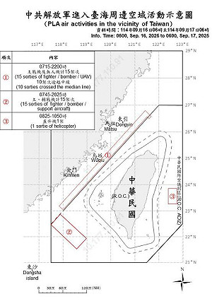 解放軍31架軍機擾台!逾八成跨海峽中線 國防部:全程掌握