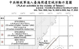 解放軍31架軍機擾台！逾八成跨海峽中線 國防部：全程掌握 
