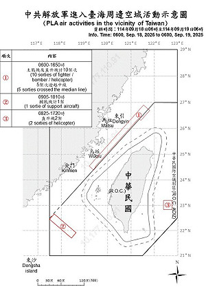 共軍13機6艦擾台!8架越中線直逼北西南空域 國軍嚴密應對
