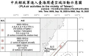 共軍13機6艦擾台！8架越中線直逼北西南空域 國軍嚴密應對