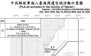 美中通話之際！共機僅5架次擾台 北京動作「收斂」釋善意？  