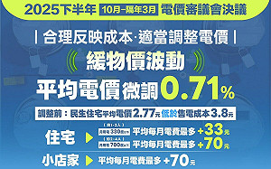 民生電價10月調漲！官方稱0.71%、媒體報3.12%   原來差別在這裡