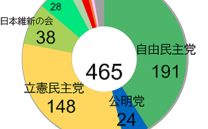 自民黨選總裁　國民民主黨與日本維新會搶著提條件