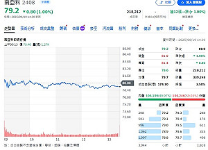 記憶體需求旺  市調:第4季價格持續看漲
