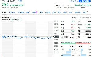 記憶體需求旺  市調：第4季價格持續看漲