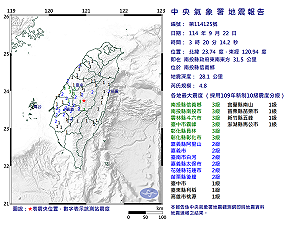 快訊》03:20南投縣信義鄉發生規模4.8有感地震 最大震度南投縣信義鄉、南投縣南投市、雲林縣斗六市、臺中市霧峰、彰化縣員林、彰化縣彰化市3級