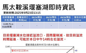 雨勢稍緩!花蓮馬太鞍溪堰塞湖溢流預估後延至14時  閣揆邀在地立委共商應對
