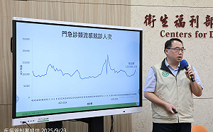 流感警報響起！單週就診飆破11萬人次　疾管署宣布正式進入流行期