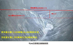 (影)蓄水量剩1/4！馬太鞍溪堰塞湖壩高下切80公尺  農業部：不會再出現9/23的溢流水量
