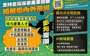 「文化黑潮之T-Comics漫畫產製」第2次徵件 今日起受理申請 