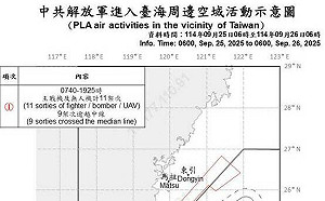 颱風走了!共機回來了 18架次軍機艦現蹤 9架越中線直逼北部空域