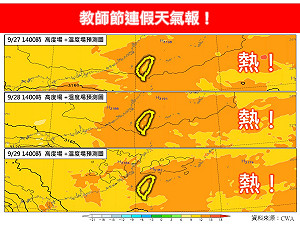注意防曬！教師節連假天氣出爐 專家一字註解：熱