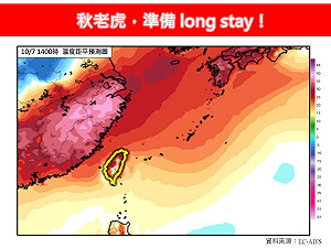 秋老虎Long Stay！高壓強勢10月不降溫 未來7天持續高溫