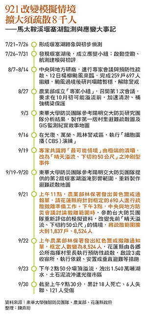花蓮堰塞湖奪命悲劇！十幾年防災兵推徒具形式？中央、地方資源對接斷鏈 未來如何避免？