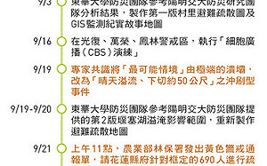 花蓮堰塞湖奪命悲劇!十幾年防災兵推徒具形式?中央、地方資源對接斷鏈 未來如何避免?