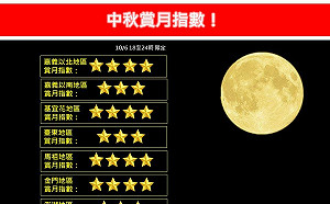 麥德姆颱風助攻中秋賞月！最佳觀賞時間、地點曝光