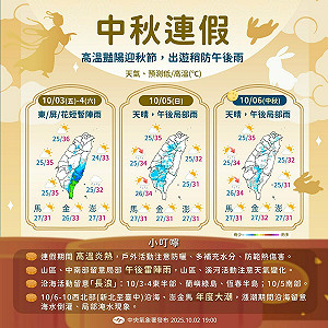 颱風麥德姆遠離午後甩雨 各地晴朗炎熱 賞月條件佳