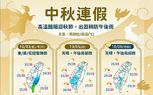 颱風麥德姆遠離午後甩雨 各地晴朗炎熱 賞月條件佳