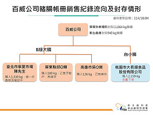 黑心豬腸近4000公斤流竄4縣市 食藥署祭5措施圍堵