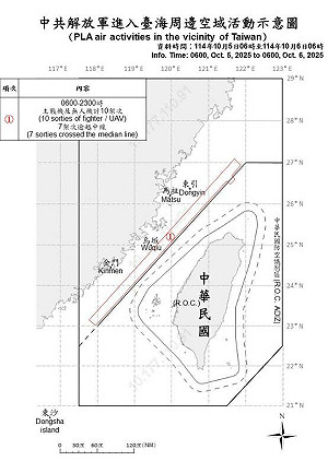 7架次共機越中線擾北部空域 國軍監控應處