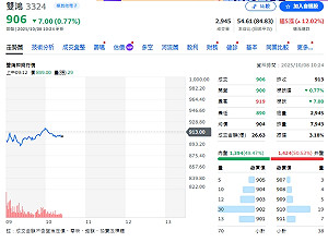 AI供應鏈全面加速  焦點股營收捷報一次看