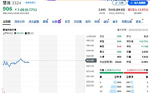 AI供應鏈全面加速  焦點股營收捷報一次看