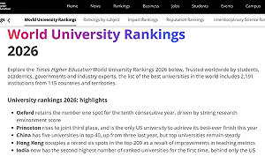 2026年泰晤士世界大學排名  中國學術論文在國際合作比例倒數第二