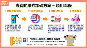 青春動滋券加碼200元 鼓勵養成運動消費習慣