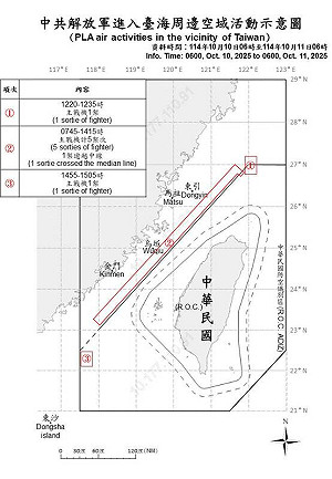台灣國慶日!共軍擾台7架次、共艦8艘