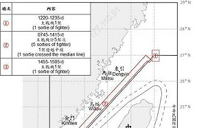 台灣國慶日!共軍擾台7架次、共艦8艘